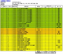 ����̒�������