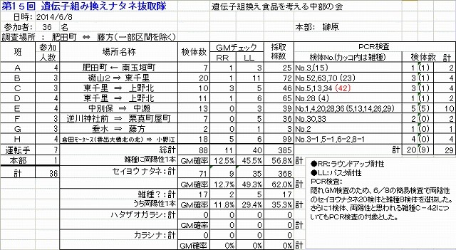 �N���b�N�ŏڍ�