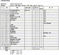 �N���b�N�Ō�������